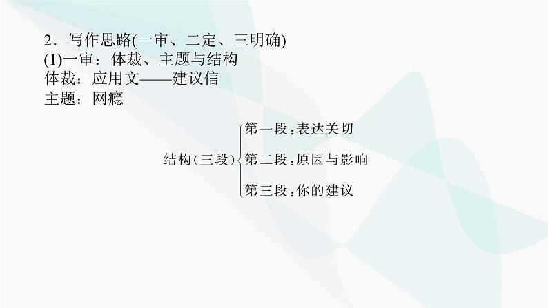 北师大版高中英语必修第二册UNIT4 Section G 单元写作专题课件第3页