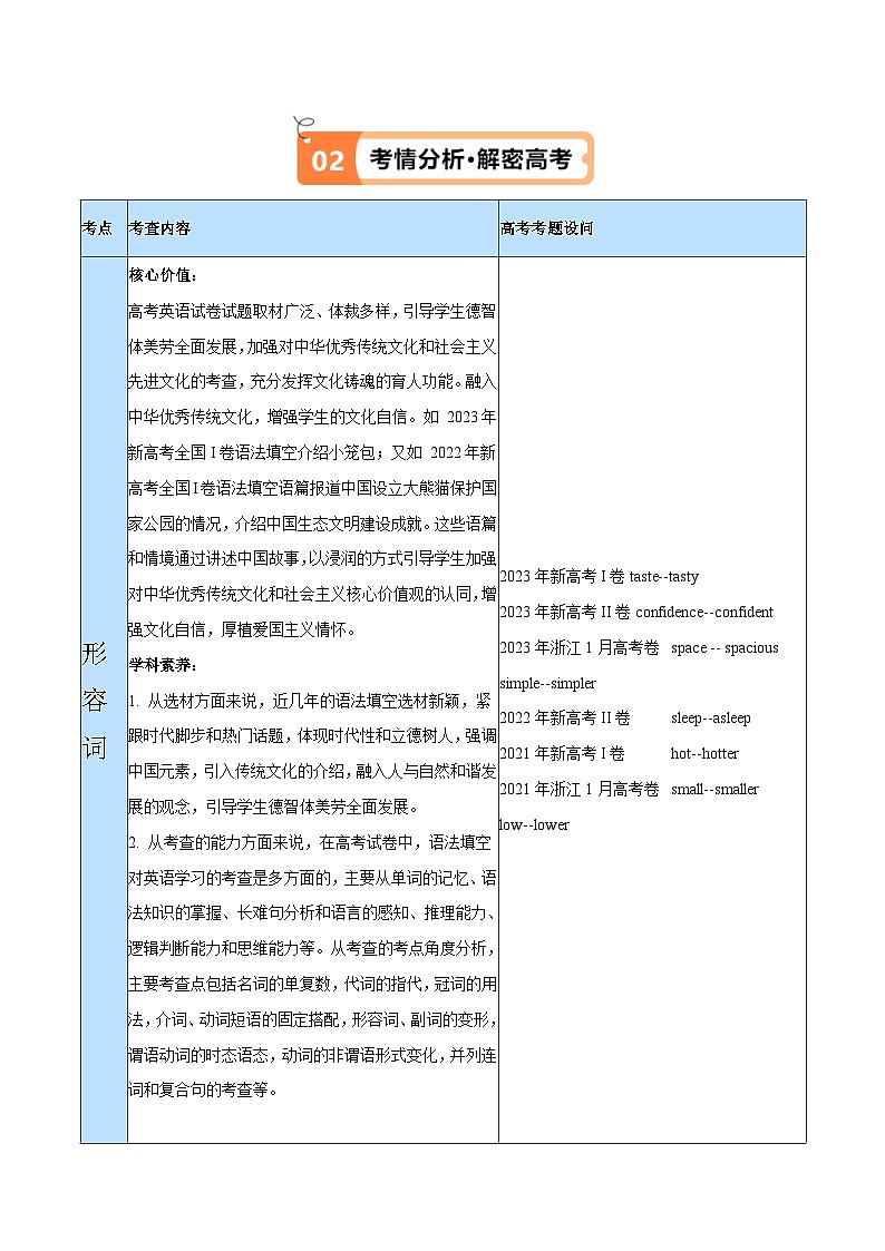 专题05 形容词、副词的等级及利用构词法进行词类转换（讲义）（解析版）-【高频考点解密】2024年高考英语二轮复习高频考点追踪与预测（新高考专用）第3页