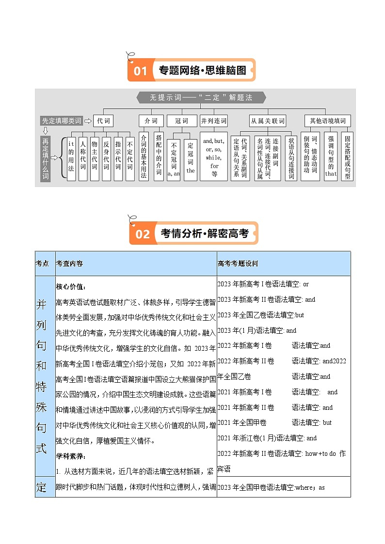 专题06 并列句、三大从句及特殊句式的探究（讲义）（解析版）-【高频考点解密】2024年高考英语二轮复习高频考点追踪与预测（新高考专用）第3页