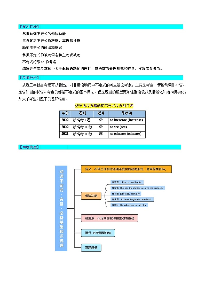2024年高考英语一轮复习讲练测讲义 第09讲 非谓语动词之动词不定式（讲义） （新教材新高考）02
