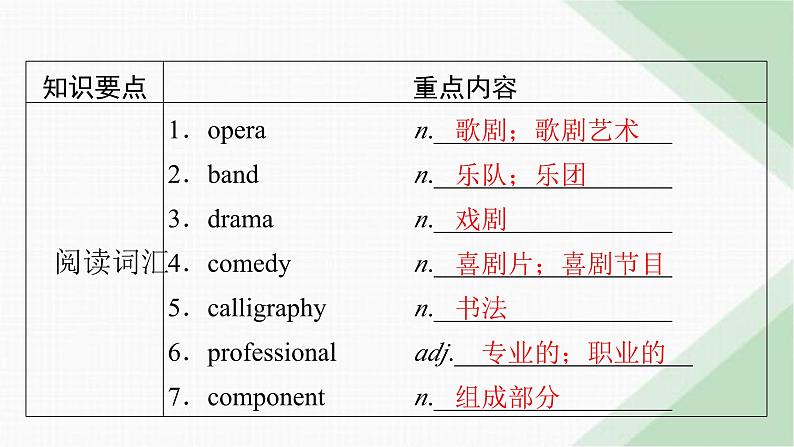 北师大版高中英语必修第三册UNIT7单元要点回顾课件02