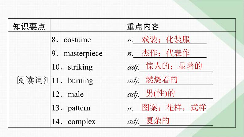 北师大版高中英语必修第三册UNIT7单元要点回顾课件03