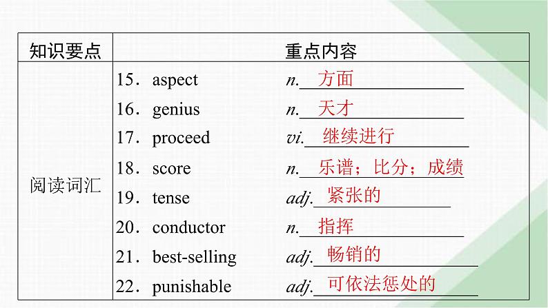 北师大版高中英语必修第三册UNIT7单元要点回顾课件04