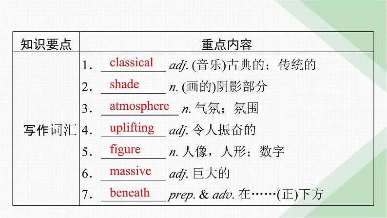 北师大版高中英语必修第三册UNIT7单元要点回顾课件05