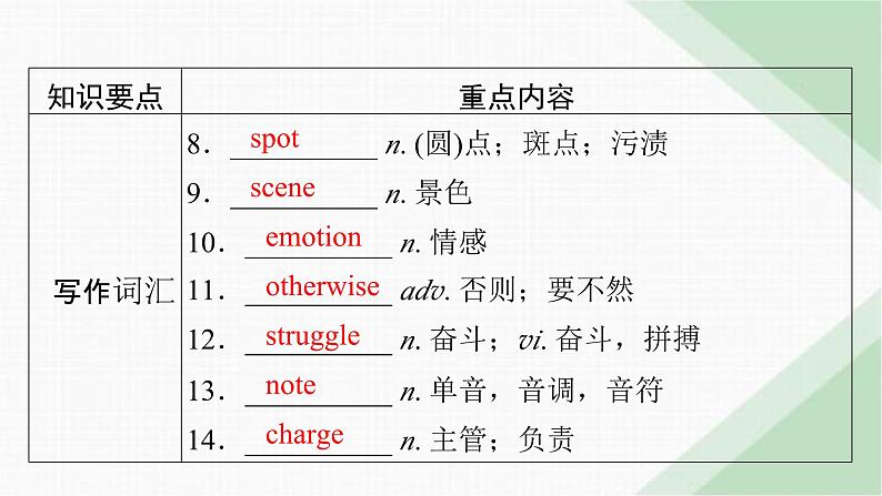 北师大版高中英语必修第三册UNIT7单元要点回顾课件06