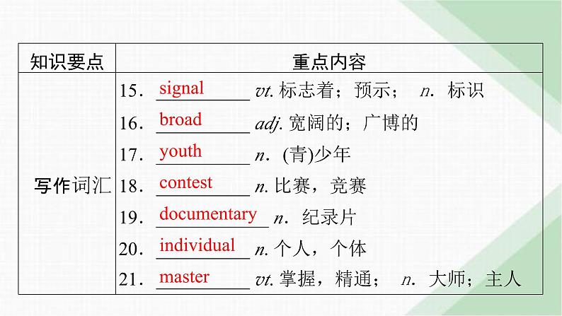 北师大版高中英语必修第三册UNIT7单元要点回顾课件07