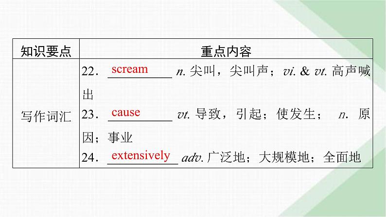 北师大版高中英语必修第三册UNIT7单元要点回顾课件08