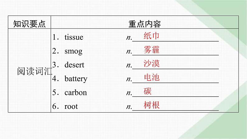 北师大版高中英语必修第三册UNIT8单元要点回顾课件02