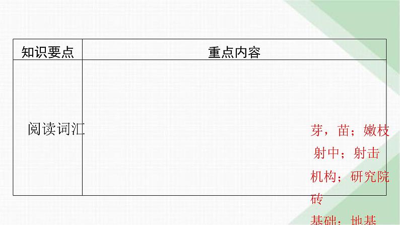 北师大版高中英语必修第三册UNIT8单元要点回顾课件03