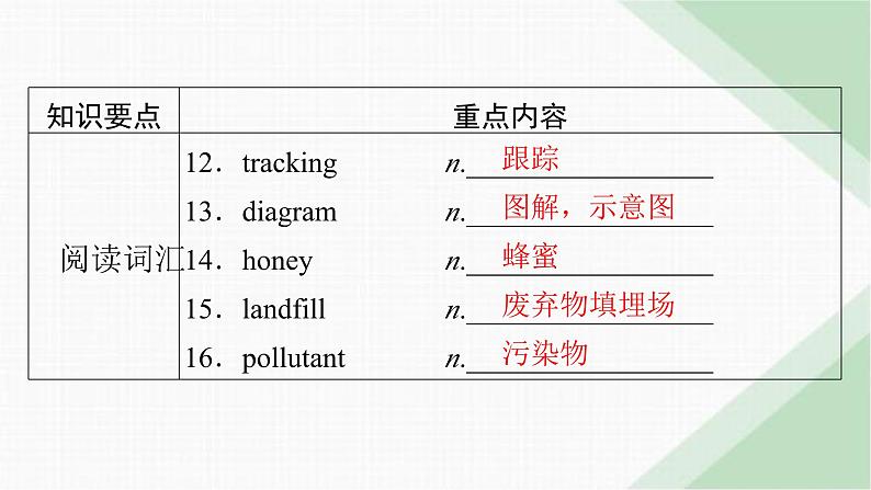 北师大版高中英语必修第三册UNIT8单元要点回顾课件04