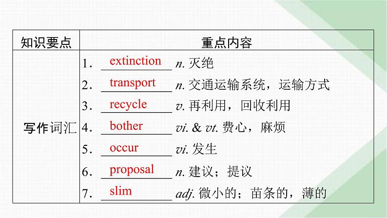 北师大版高中英语必修第三册UNIT8单元要点回顾课件05