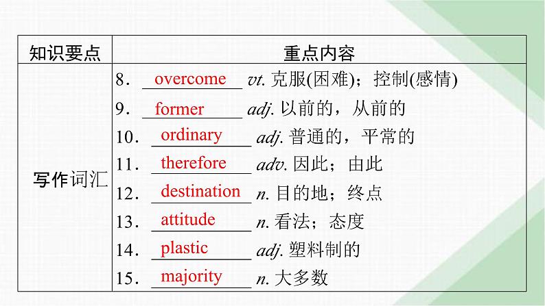 北师大版高中英语必修第三册UNIT8单元要点回顾课件06