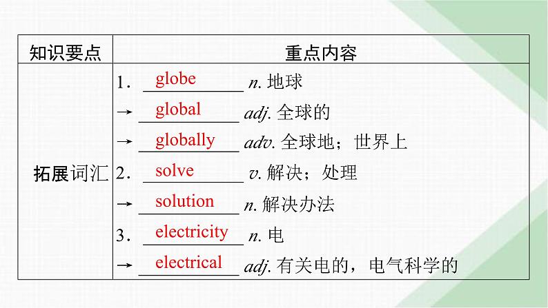 北师大版高中英语必修第三册UNIT8单元要点回顾课件07