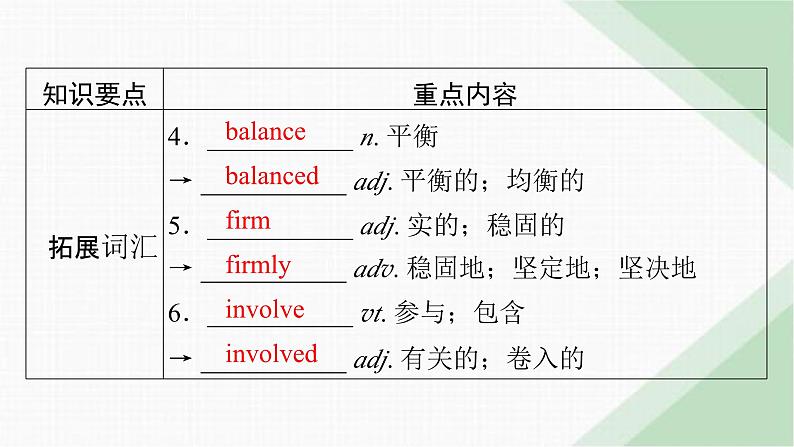 北师大版高中英语必修第三册UNIT8单元要点回顾课件08