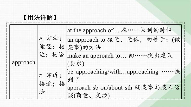 北师大版高中英语必修第三册UNIT9 Period1课件08