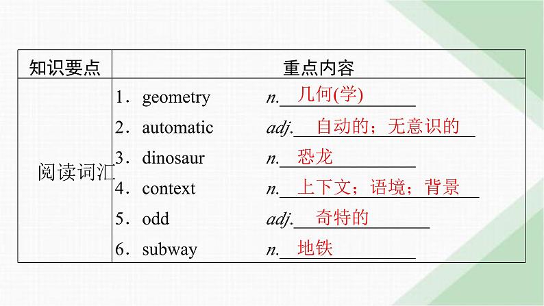 北师大版高中英语必修第三册UNIT9单元要点回顾课件第2页