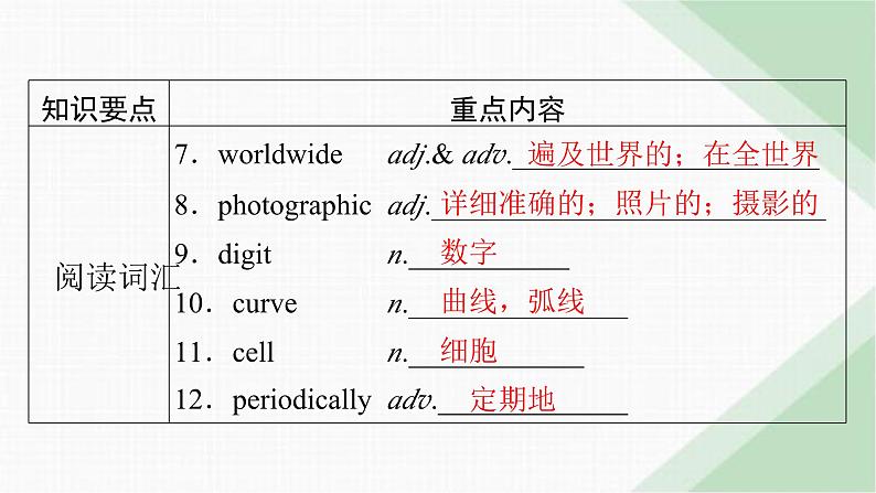 北师大版高中英语必修第三册UNIT9单元要点回顾课件第3页