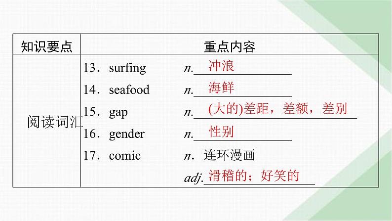 北师大版高中英语必修第三册UNIT9单元要点回顾课件第4页