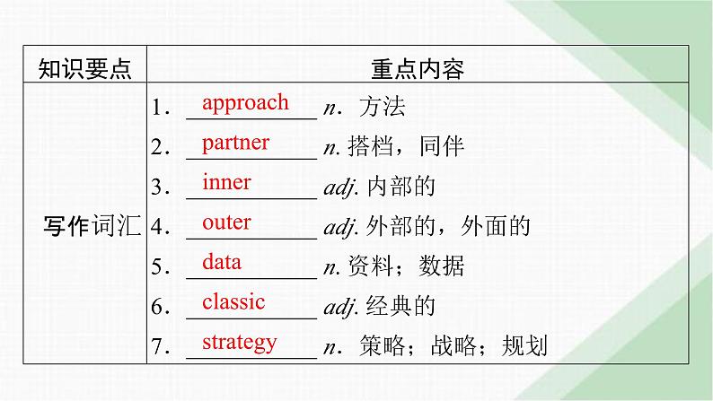 北师大版高中英语必修第三册UNIT9单元要点回顾课件第5页