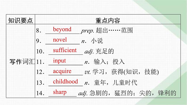 北师大版高中英语必修第三册UNIT9单元要点回顾课件第6页