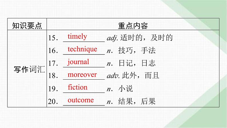 北师大版高中英语必修第三册UNIT9单元要点回顾课件第7页