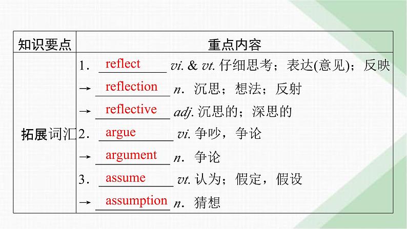 北师大版高中英语必修第三册UNIT9单元要点回顾课件第8页