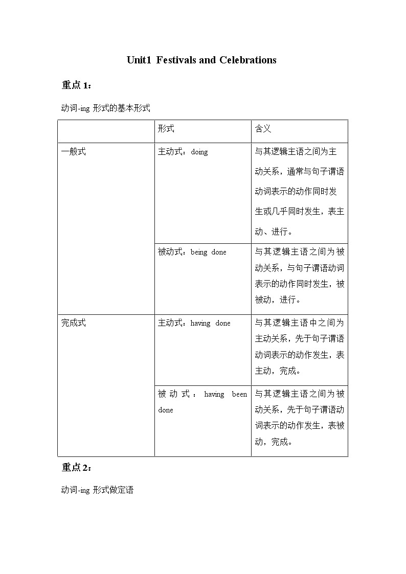 新人教版高中英语必修三Unit1Festivals and Celebrations单元语法讲解及试题第1页