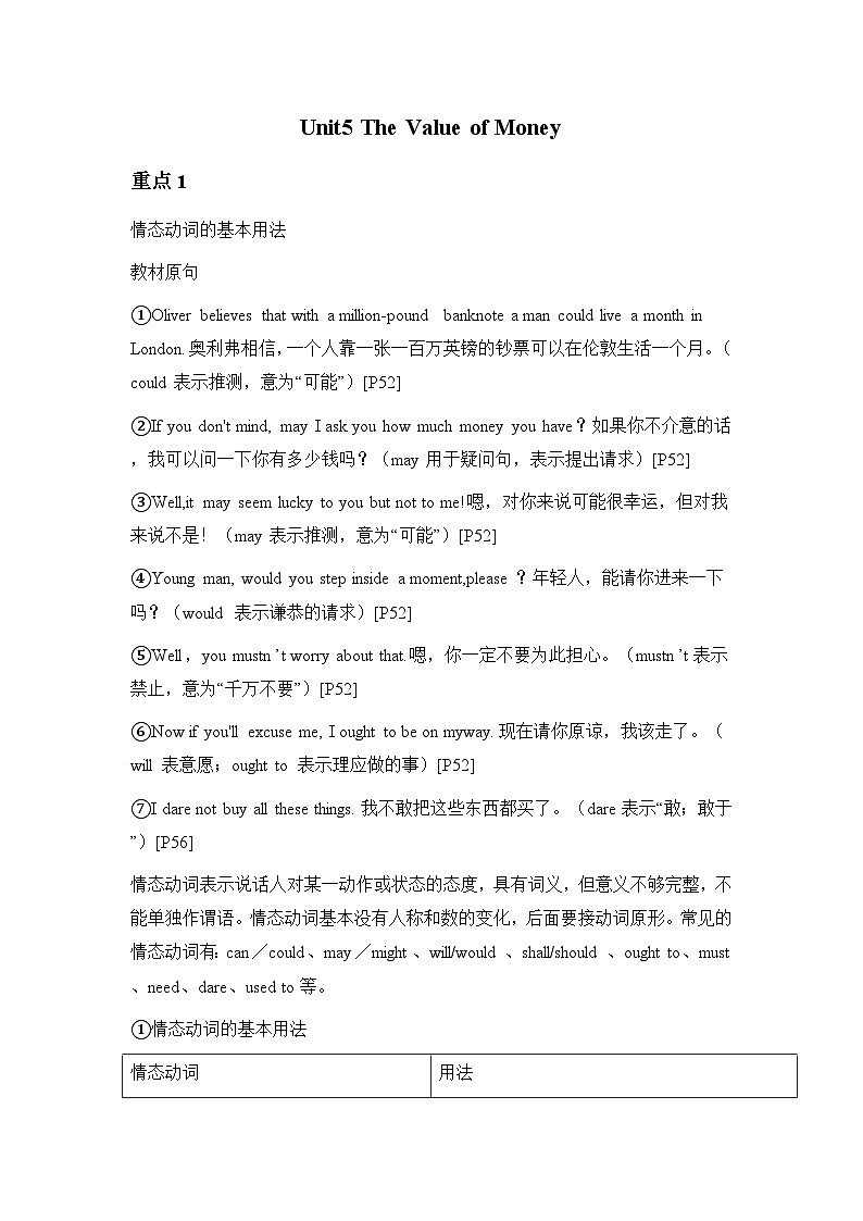 新人教高中英语必修三Unit5The Value of Money单元语法讲解及试题第1页