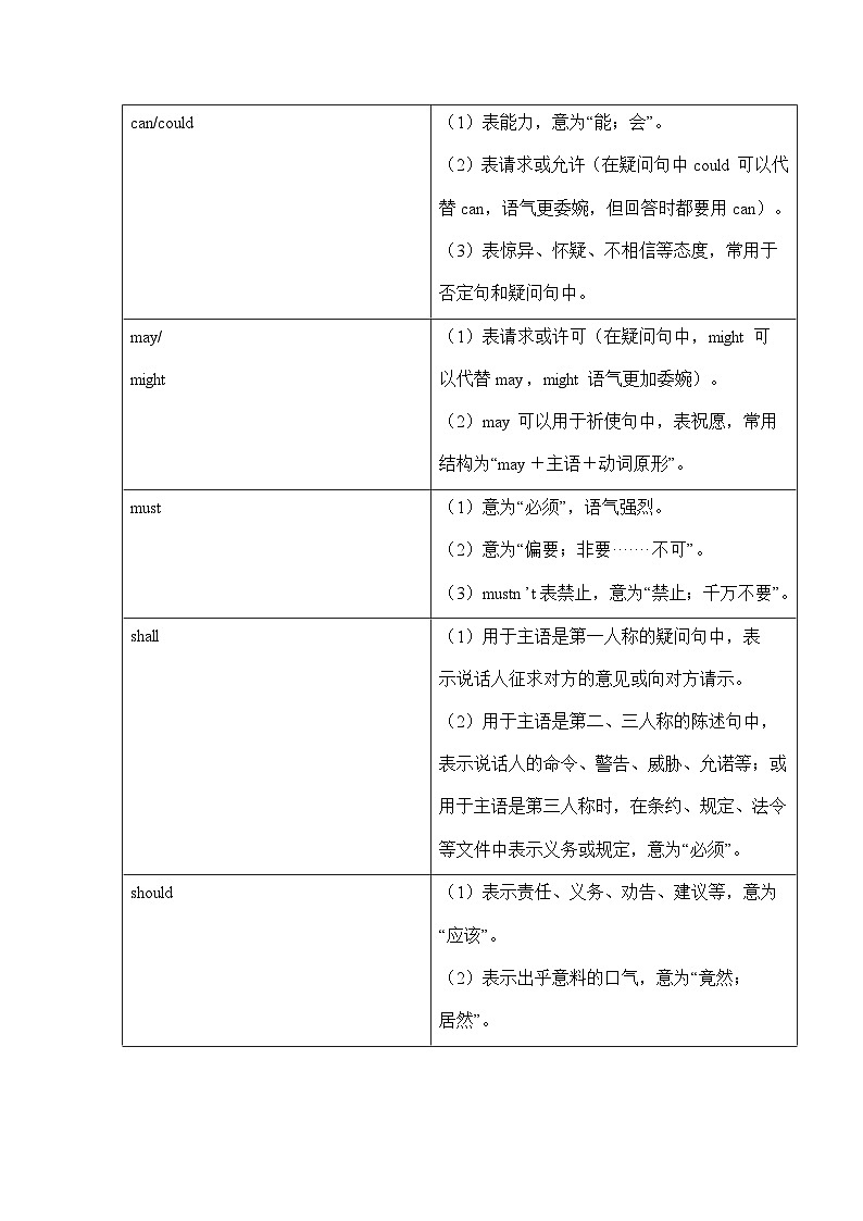 新人教高中英语必修三Unit5The Value of Money单元语法讲解及试题第2页