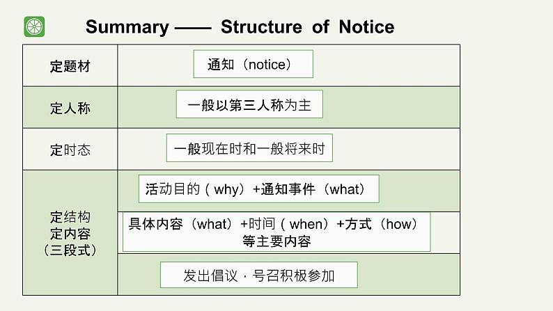 2024年高三年级九省联考应用文解析课件-2024届高考英语作文复习专项第6页