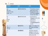 并列连词和定语从句 课件-2024届高三英语一轮复习
