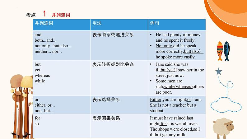 并列连词和定语从句 课件-2024届高三英语一轮复习第3页