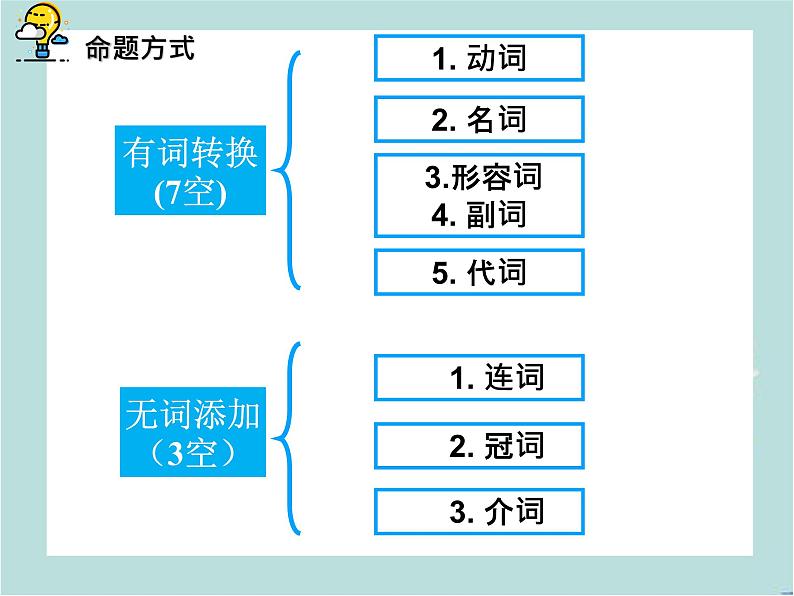 巧用技巧轻松搞定语法填空 课件-2024届高三英语一轮复习第2页