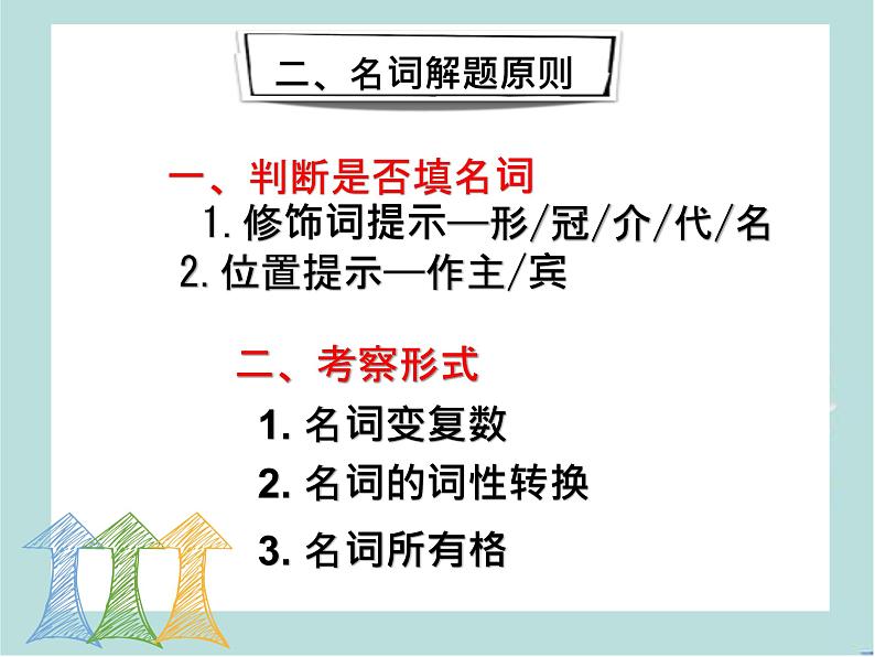 巧用技巧轻松搞定语法填空 课件-2024届高三英语一轮复习第7页