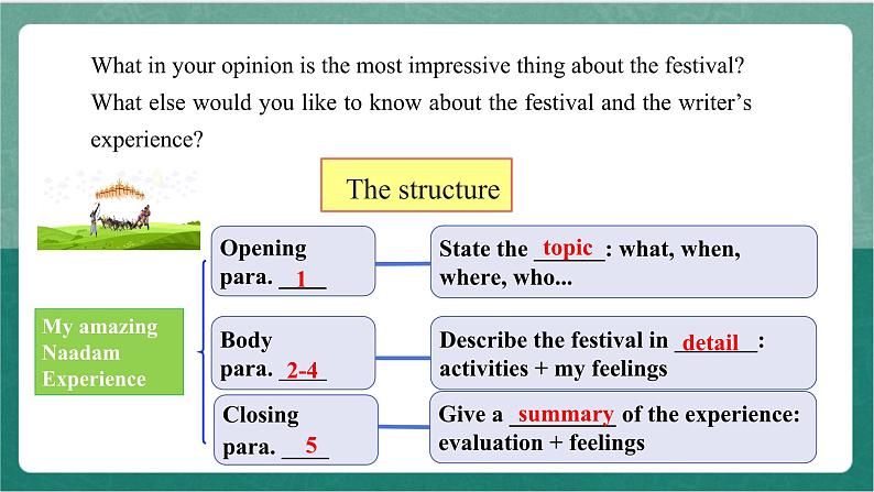 Unit 1 Period 5 Reading for Writing课件  人教版高中英语必修三07