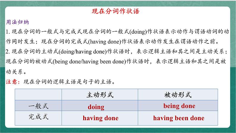 Unit 2 Period 4 Discovering Useful Structures课件  人教版高中英语必修三07