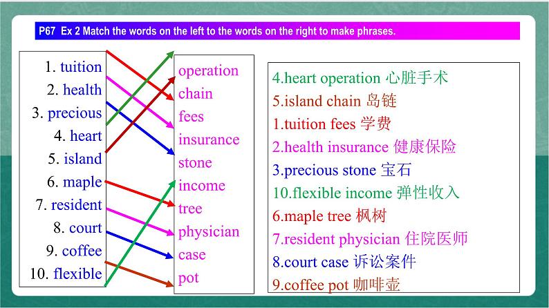 Unit 2 Period 7 Workbook 课件   人教版高中英语必修三03