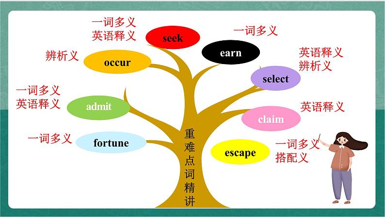 Unit 3 词汇讲解课件  人教版高中英语必修三02