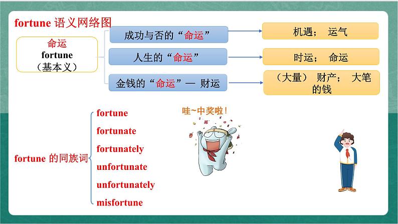 Unit 3 词汇讲解课件  人教版高中英语必修三06