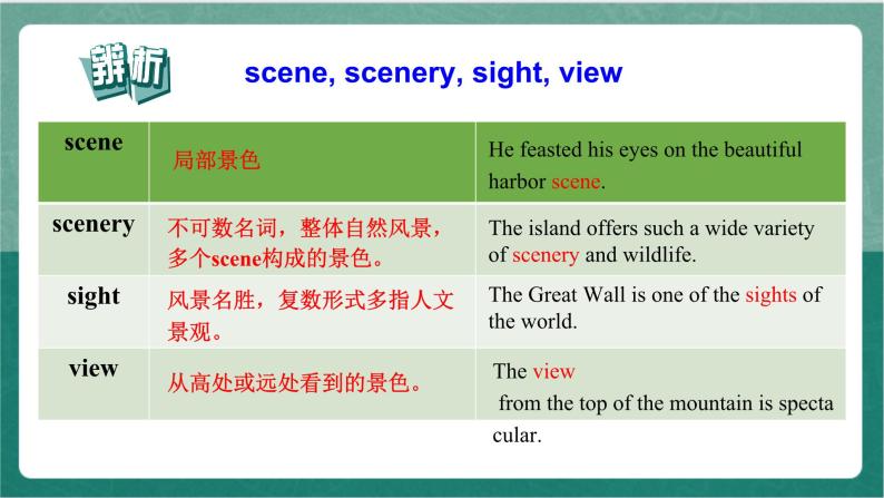 Unit 5 Period 3 Language points语言点课件     人教版高中英语必修三03