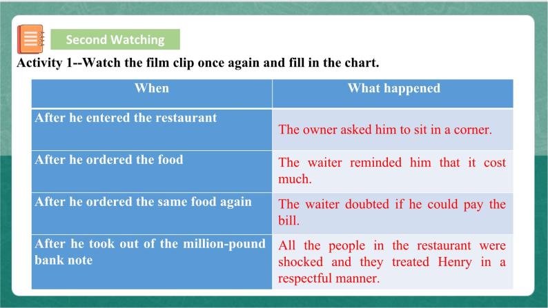 Unit 5 Period 6 Listening and Talking, Assessing Your Progress & Video Time课件   人教版高中英语必修三08
