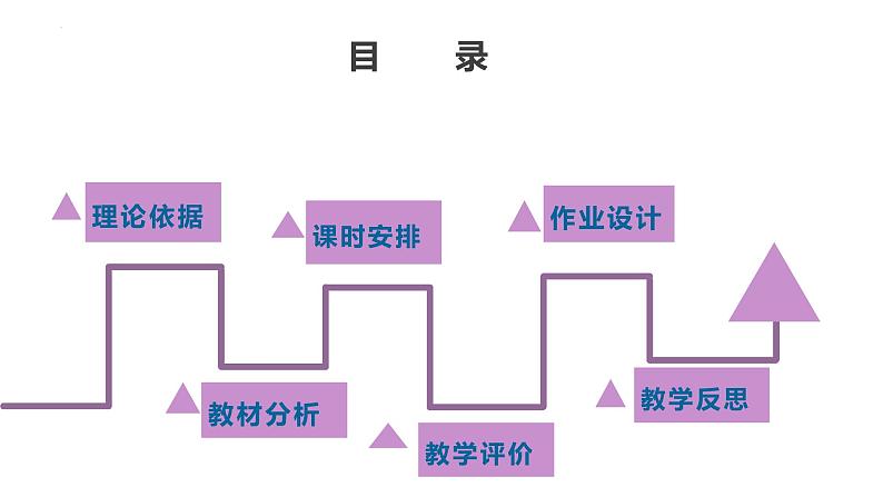 人教版2019高中英语选择性必修第一册Unit4Body Language(单元解读)课件02