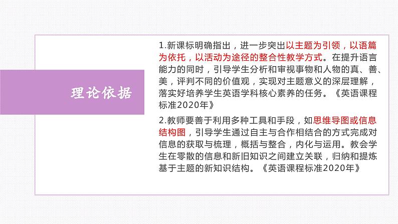 人教版2019高中英语选择性必修第一册Unit4Body Language(单元解读)课件第4页