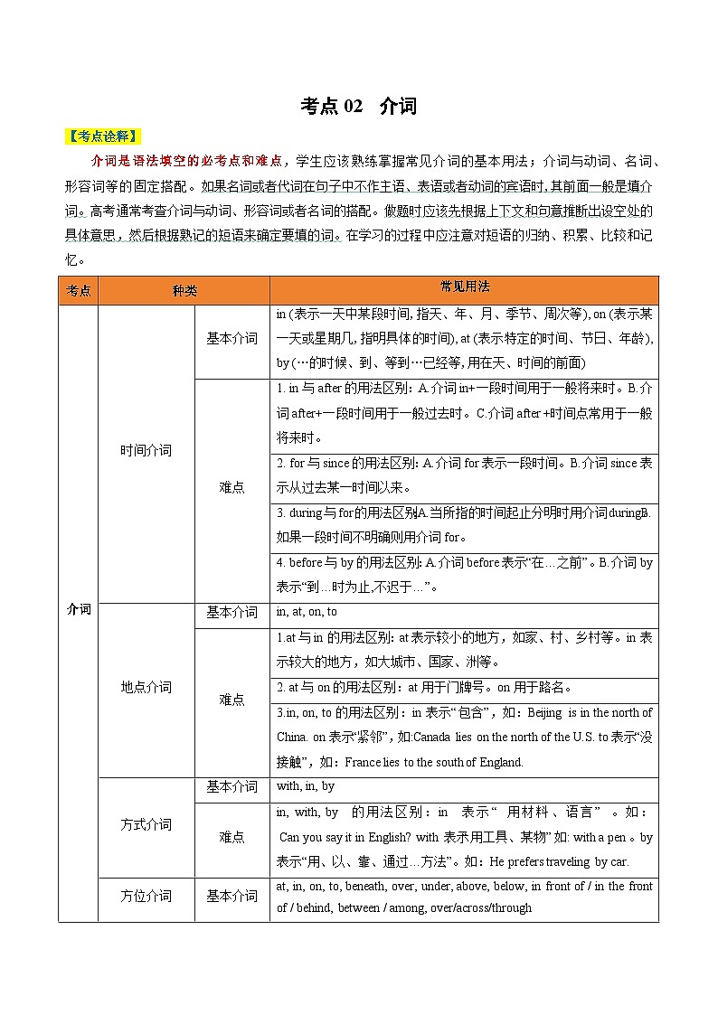 【热点题型归纳+演变】2024年高考英语专题训练 专题01 无提示词类之冠词、介词、代词-试卷03