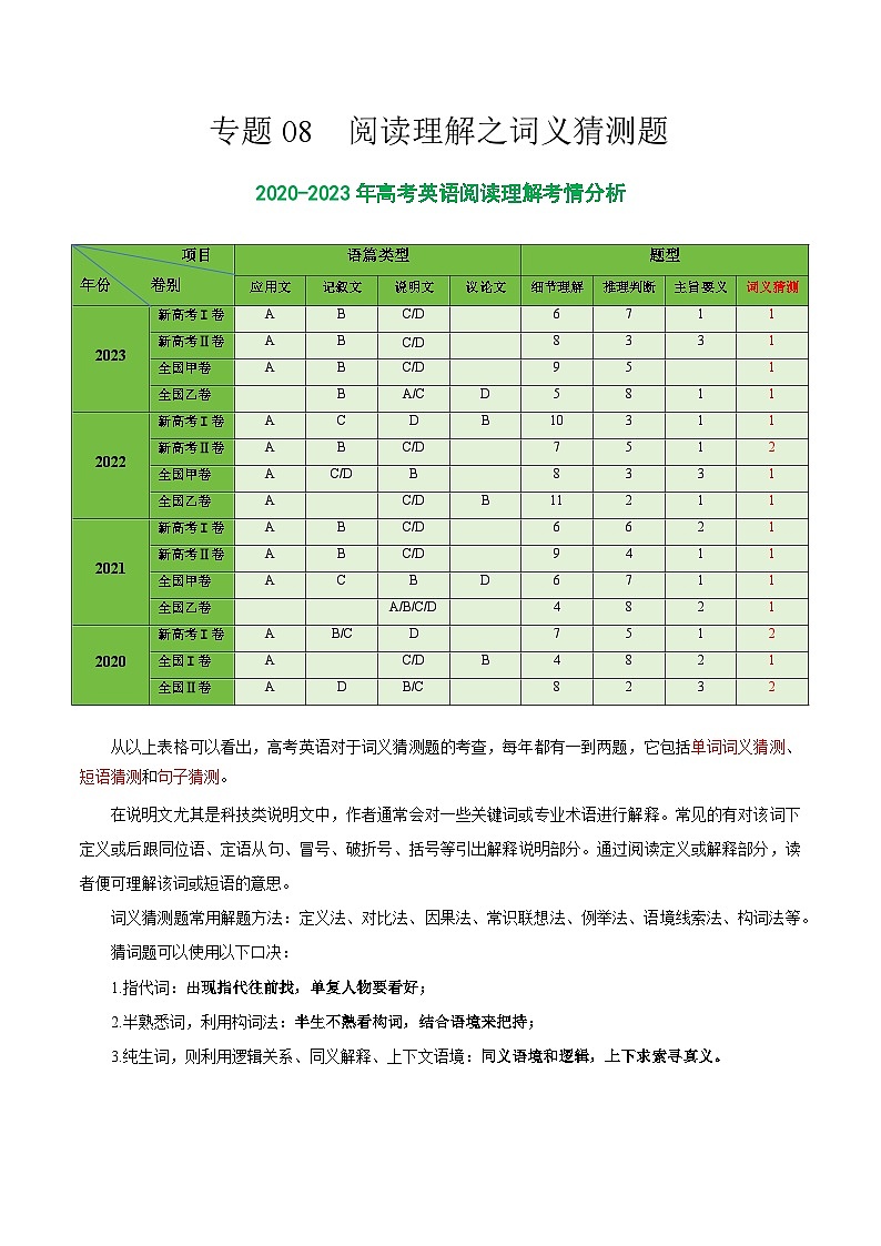 【热点题型归纳+演变】2024年高考英语专题训练 专题08 阅读理解之词义猜测题-试卷01