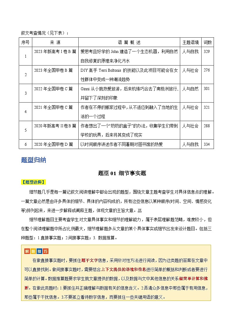 【热点题型归纳+演变】2024年高考英语专题训练 专题11 阅读理解之记叙文-试卷02