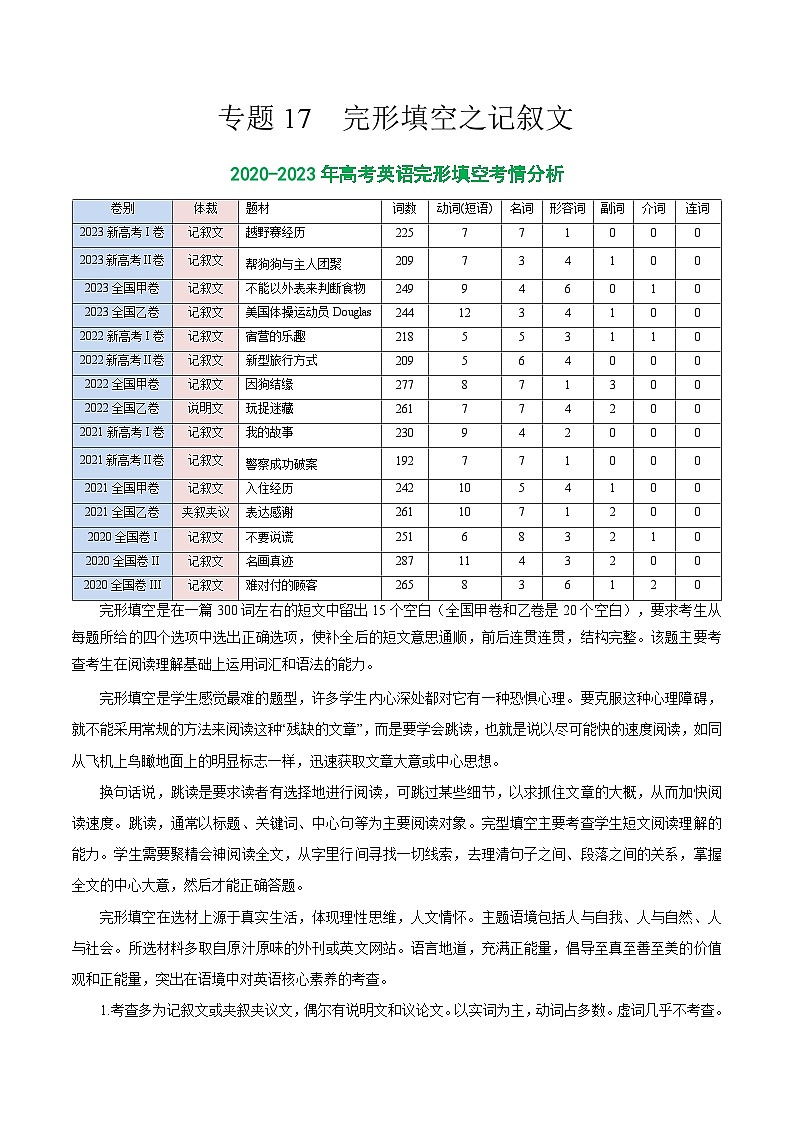 【热点题型归纳+演变】2024年高考英语专题训练 专题17 完形填空之记叙文-试卷01