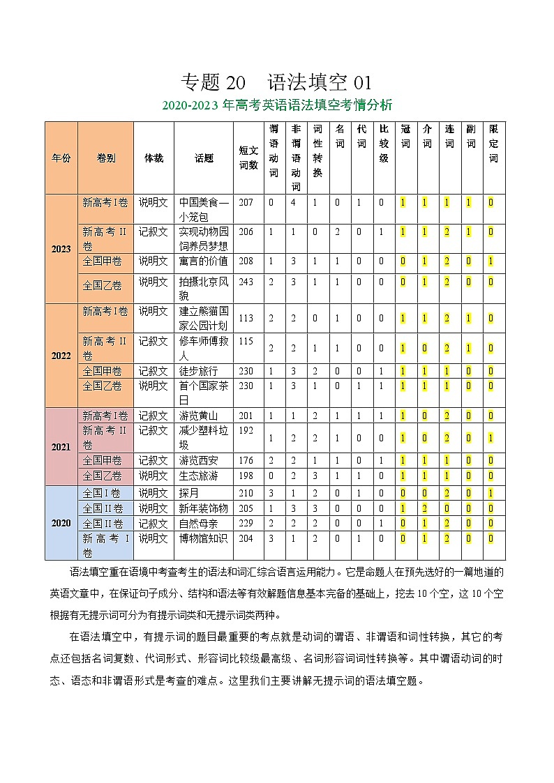 【热点题型归纳+演变】2024年高考英语专题训练 专题20 语法填空01-试卷01