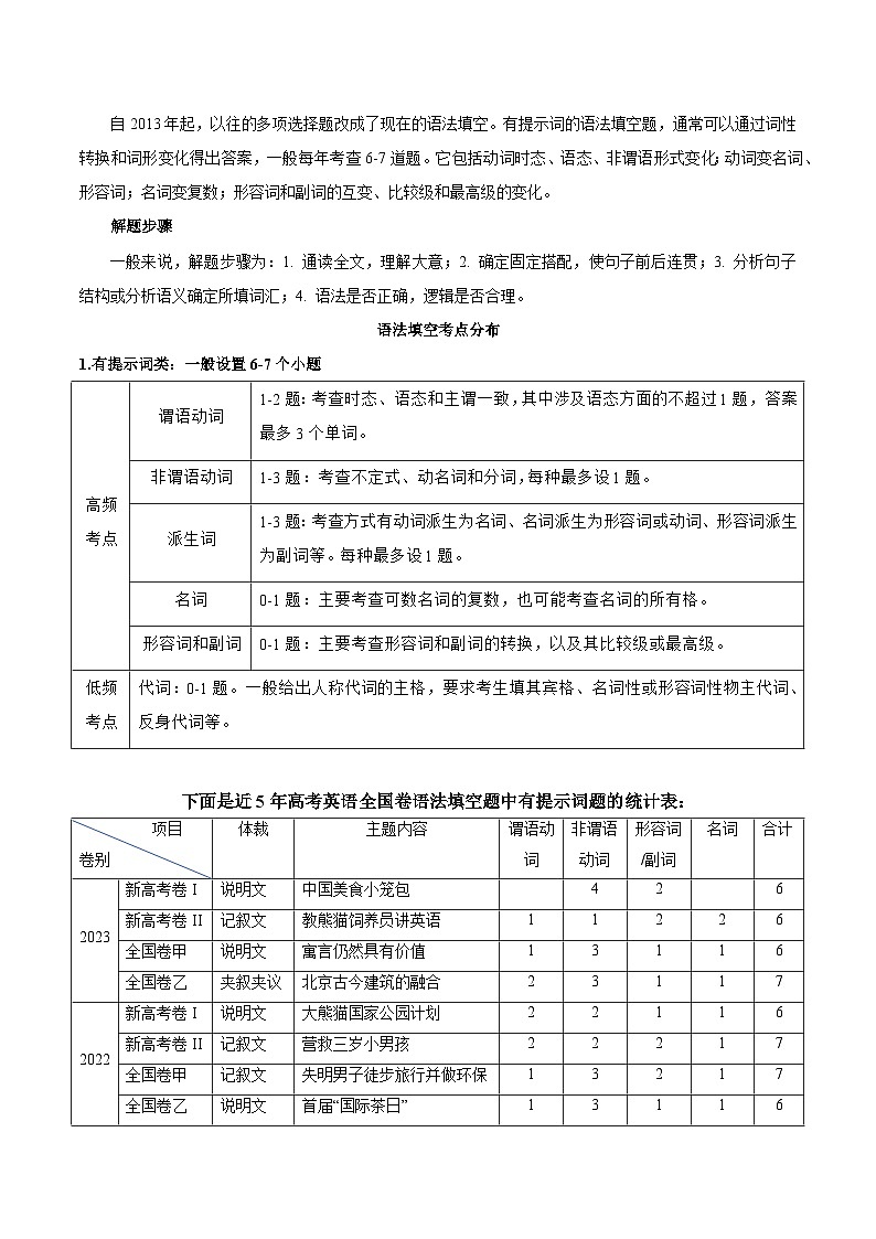 【热点题型归纳+演变】2024年高考英语专题训练 专题20 语法填空02-试卷02