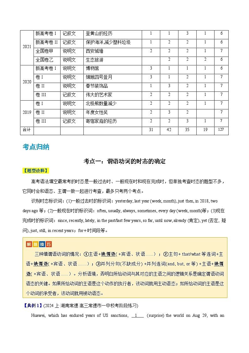 【热点题型归纳+演变】2024年高考英语专题训练 专题20 语法填空02-试卷03